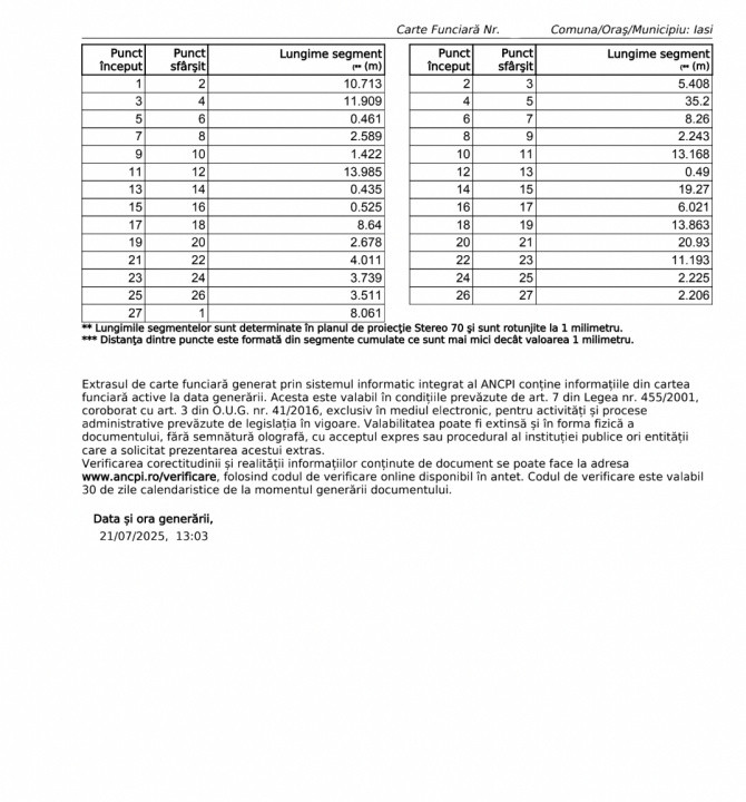 Teren Unic 2230 mp, 40 ml deschidere, Copou- 500 m de Bd. Carol